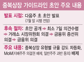 '제2의 LG엔솔' 막힌다…중복상장 가이드라인 최종안 내주초 발표[only 이데일리]