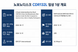 박파마 전략, 비만·당뇨 넘어 심혈관으로…알테오젠 수혜 가능성에 주목