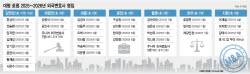 M&A 무게추 국경 밖으로..로펌들 '크로스보더 딜' 베테랑 영입 사활
