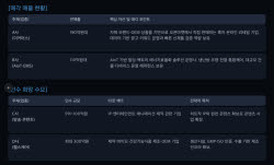 [M&A 딜보드]이커머스 브랜드·에너지효율화 솔루션 매물로
