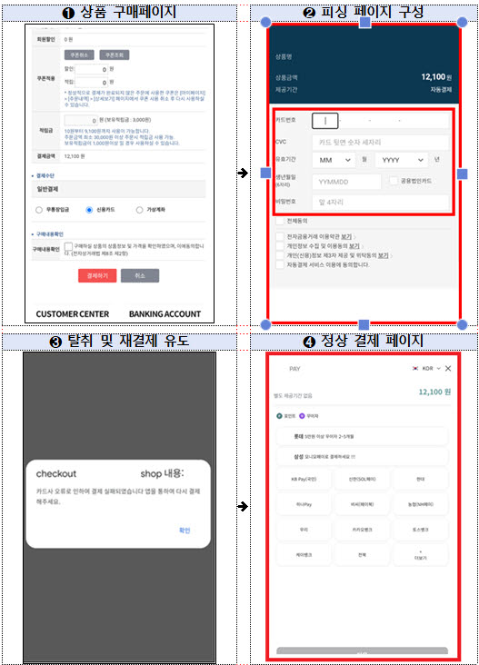 결제창 믿었다가 카드정보 5707건 털려…금감원 소비자 경보