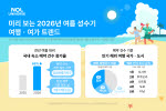 여름숙소 예약 68% 늘었다…18년 만의 제헌절 연휴 ''특수''
