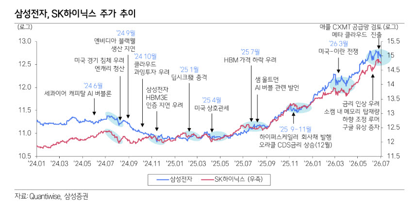 "시장 우려를 매수 기회로" 50만전자 거뜬하다…이유는