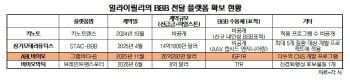 릴리, BBB 플랫폼 또 샀다…ABL바이오 영향은