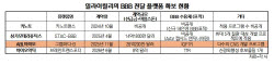 릴리, BBB 플랫폼 또 샀다…ABL바이오 영향은