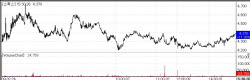[K-Bio Pulse]Black Friday Hits Korean Biotech