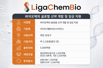정부가 선택한 리가켐...5000억이 바꿀 K-바이오 투자 공식