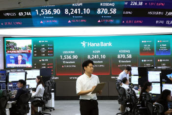 '슈퍼위크'에도 방향성 못 찾은 코스피…8050선 약보합 마감