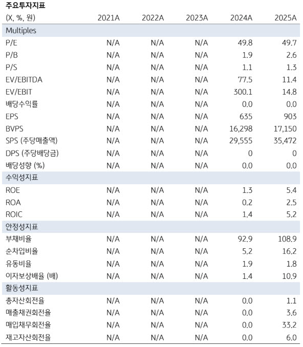 한화비전 , 반도체 장비 성장 본격화…TC본더·AI CCTV도 주목-KB