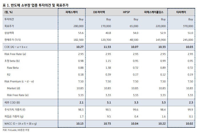 AI가 부른 '약속된 호황'…반도체 소부장도 슈퍼사이클 탄다