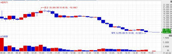Lemon Healthcare's Wild Debut, Vivozon's Clinical Boost [K-bio pulse]