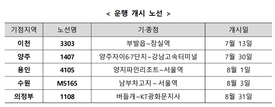이천·양주·용인·수원·의정부서 서울 직행버스 늘어난다