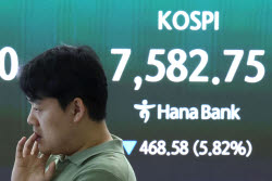 코스피, 7400선까지 밀려…삼전닉스 8%대 급락