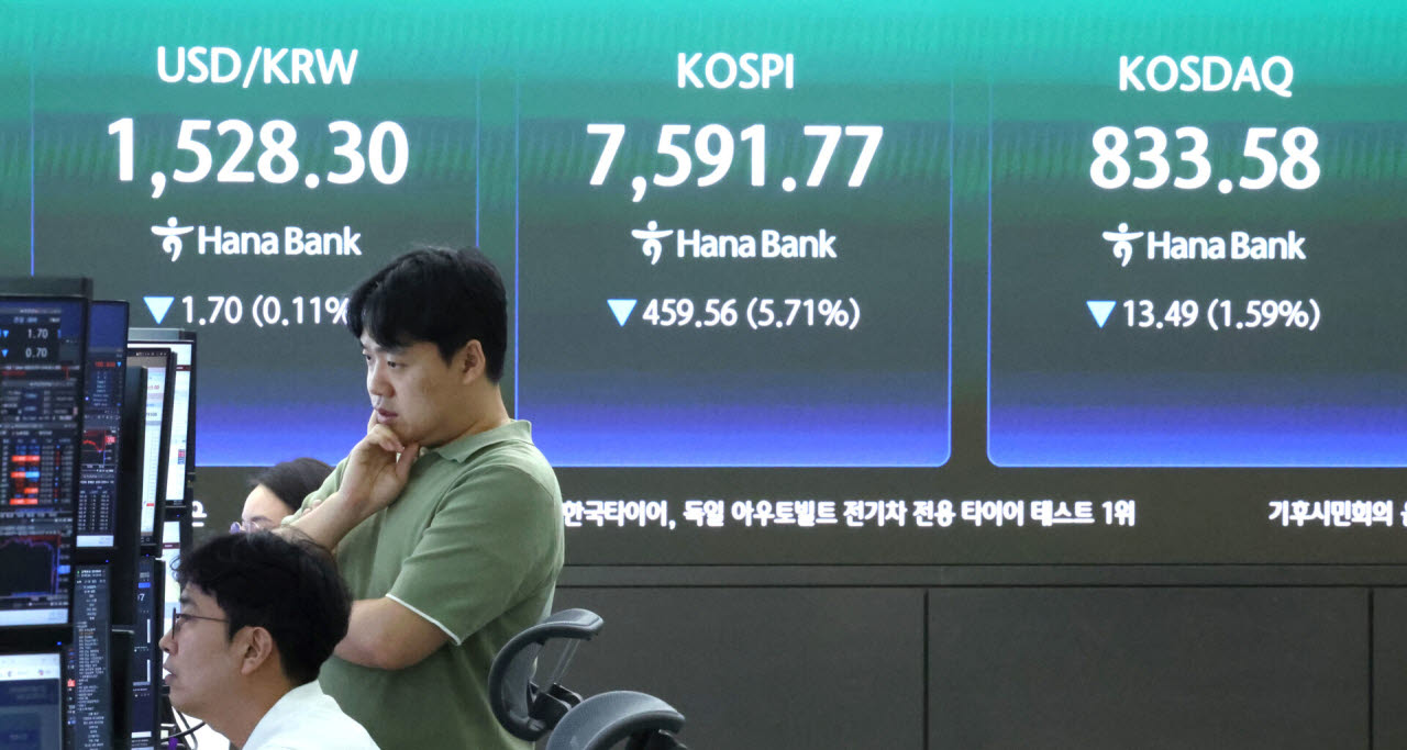 코스피 8% 급락에 서킷브레이커 발동…올해만 6번째