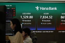 환율 1528원으로 하락 마감…엔화 약세 완화·하이닉스 상장 대기