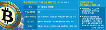 "직원 실수도 5년 족쇄?"…네이버·두나무, 특금법 빈틈에 빠졌다 [only 이데일리]