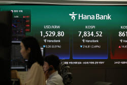 환율, 야간장에서 한때 1510원까지 급락…6월 17일 이후 ‘최저’