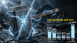 상반기만 1.7조, 작년 5배 넘었는데...내달 최대 11조 과징금 예고