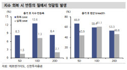 “고점 지났나” 묻는 코스피…“추세 종료보다 변동성 국면”