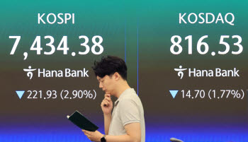 뉴욕발 반도체 급락에 증시 '출렁'…시총 상위주 줄줄이 하락