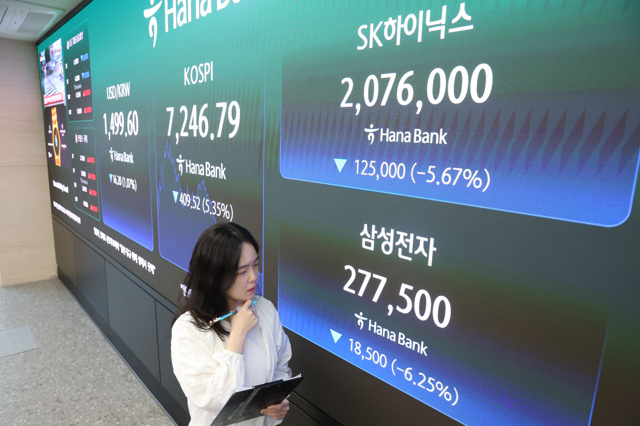 [포토]반도체주 급락에 코스피 5% 이상 하락