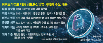 팩트체크 JTBC 한 곳, 뒷북 처벌 우려…'가짜뉴스법' 실효성 논란