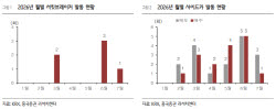 코스피 변동성, 반도체가 키웠다…“성장 신뢰 회복이 반등 관건”