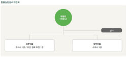 유한양행, 생명 윤리 강화한 임상시험 체계 확립