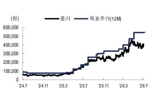"피날레 온다" 에이피알, 2분기 사상 최대 실적 예상-NH