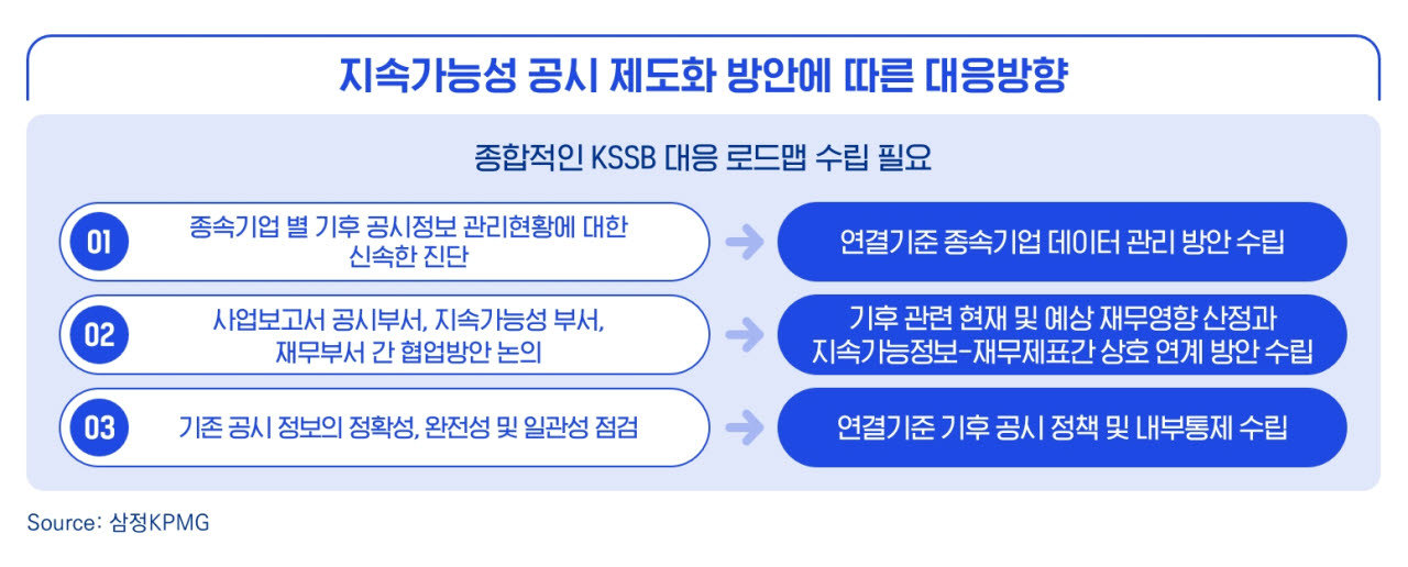 삼정KPMG "지속가능성 공시, 재무보고 수준으로 전환 필요"
