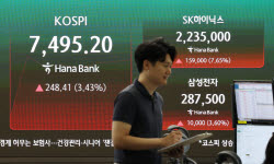 코스피, 연속 급락 후 반등…증권가 "추가 하락 기댓값 낮아"