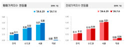 이슈