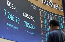 코스피 7000선 붕괴 임박?...리서치센터장들 '추세 하락 아니다'