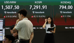 6월 최고치서 20%↓…코스피, 약세장 진입? "AI 쏠림이 부른 조정"