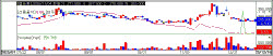 Peptron Sinks on Fading Lilly Hopes; Nature Cell, BL Pharmtech Hit Limit-Up [K-Bio Pulse]