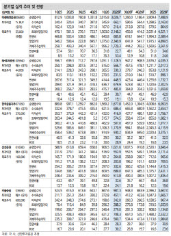 거래대금 폭증에 웃은 증권사…2분기 실적 눈높이 더 높아졌다