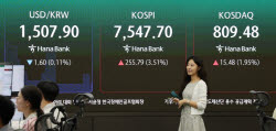 코스피, AI 반도체 훈풍에 3%대 급등 출발…SK하이닉스 3%대 강세