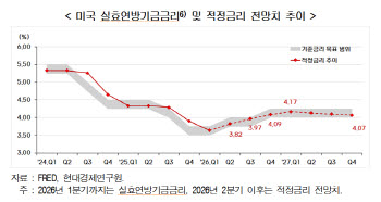 현대硏 “연준 연내 1회 인상 무게…적정금리 내년 4.17%”