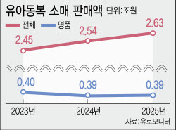 "명품보다 남대문표 패션" 시장 발품파는 MZ부모