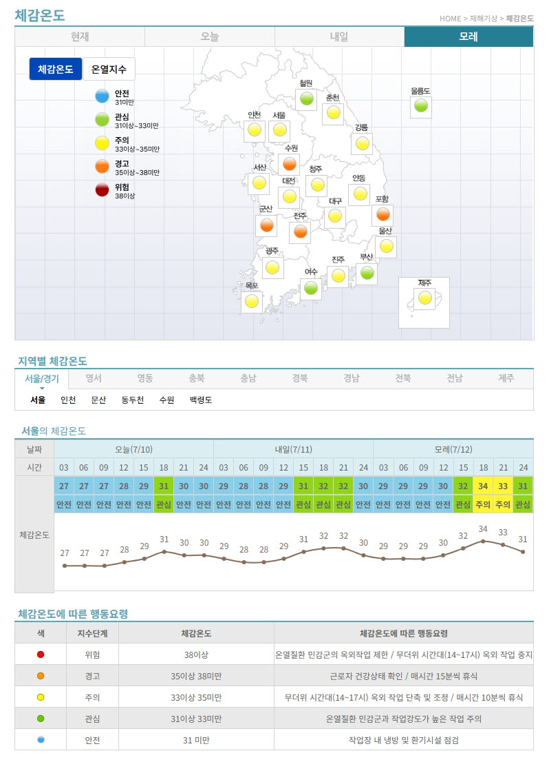 케이웨더, 전국 온열지수 예보 확대…산업현장 폭염 관리 강화