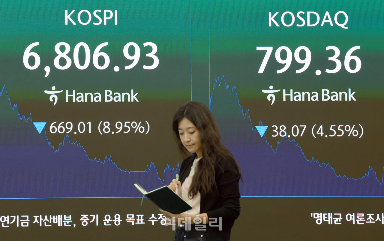 7천피 붕괴된 코스피                                                                                                                                                                               