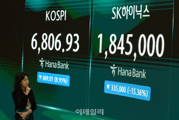 7000선도 붕괴된 코스피…올해에만 서킷브레이커 7차례