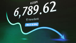은행은 ETF 5배 더 팔았는데…코스피 급락에 손실 어쩌나