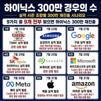 "9개 전부 맞으면"...'SK하닉 300만 경우의 수' 등장