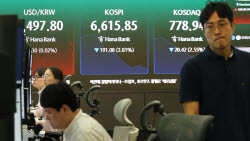 코스닥 6%대 급락…연중 최저치에 매도 사이드카 발동