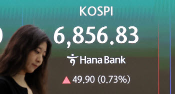 '삼전닉스'가 지수 방어…코스피, 급락 딛고 0.7% 상승[마감]