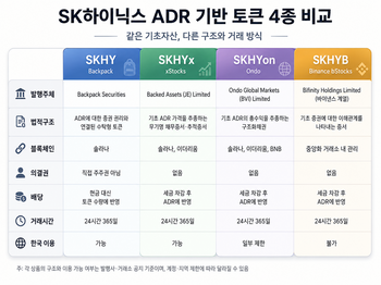 밤에도 SK하이닉스 산다?…‘주식토큰’ 4종 따져보니[마켓인]