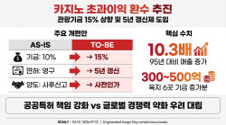 [단독]외국인 카지노 초과이윤 환수…기금 상한 10-15% 추진