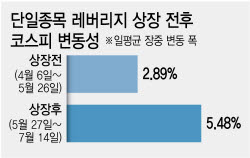 이슈