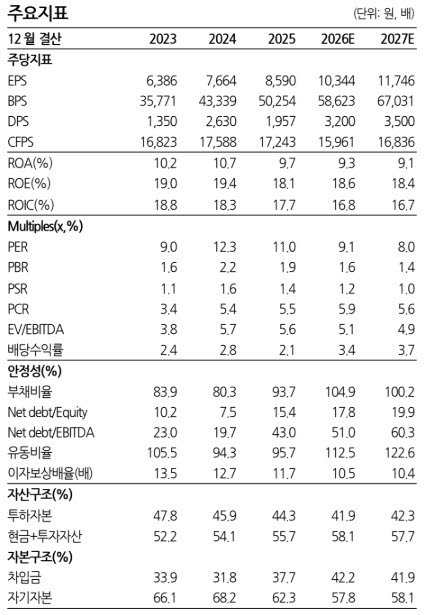 코웨이, 렌탈계정 순증 사상 최대 전망…해외 성장도 견조-한화